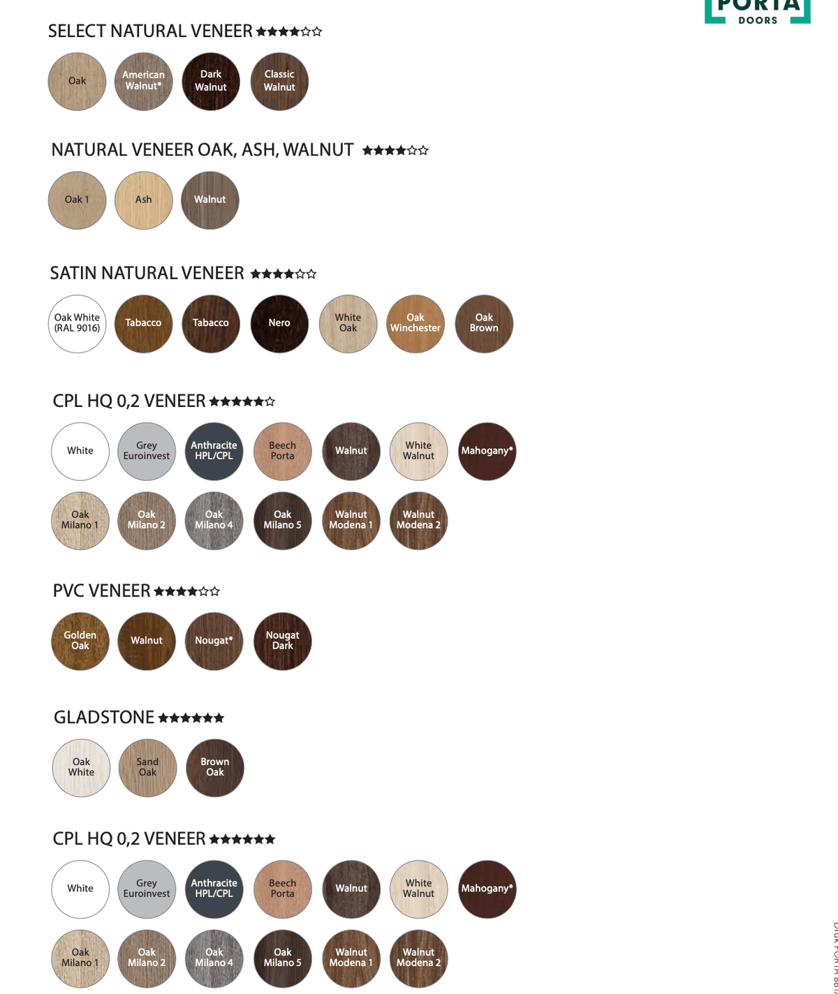 Налични цветове и покрития за вътрешни входни врати