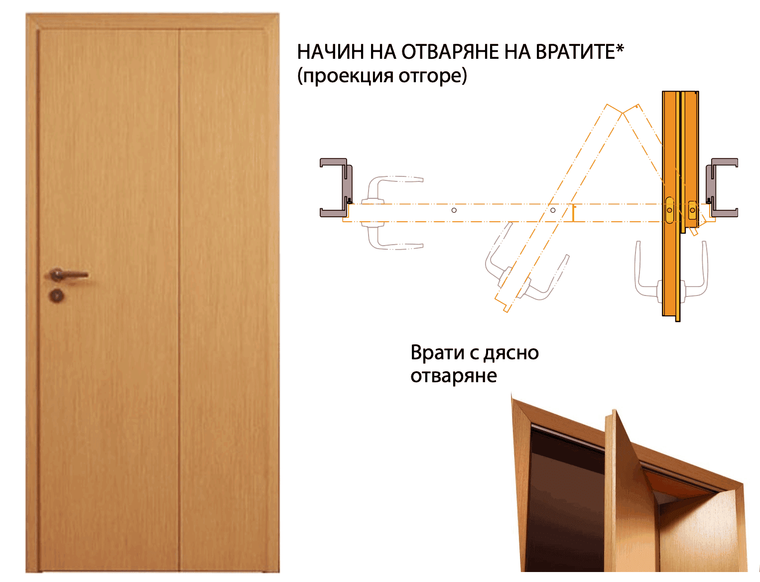 Alfa, врата хармоника със стандартна брава